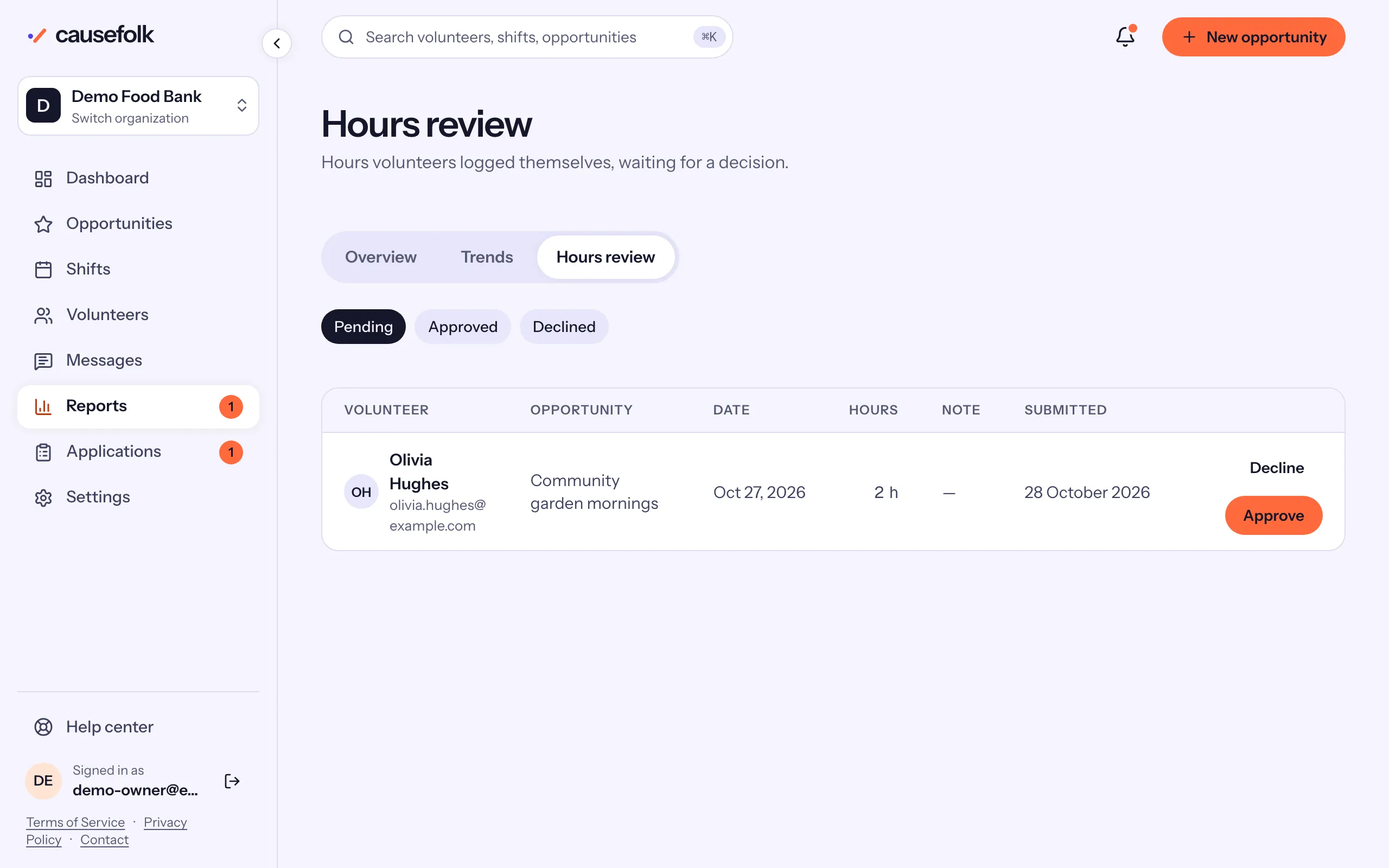 The Hours review queue: Olivia Hughes's 2 hours for the community garden, waiting, with Decline and Approve