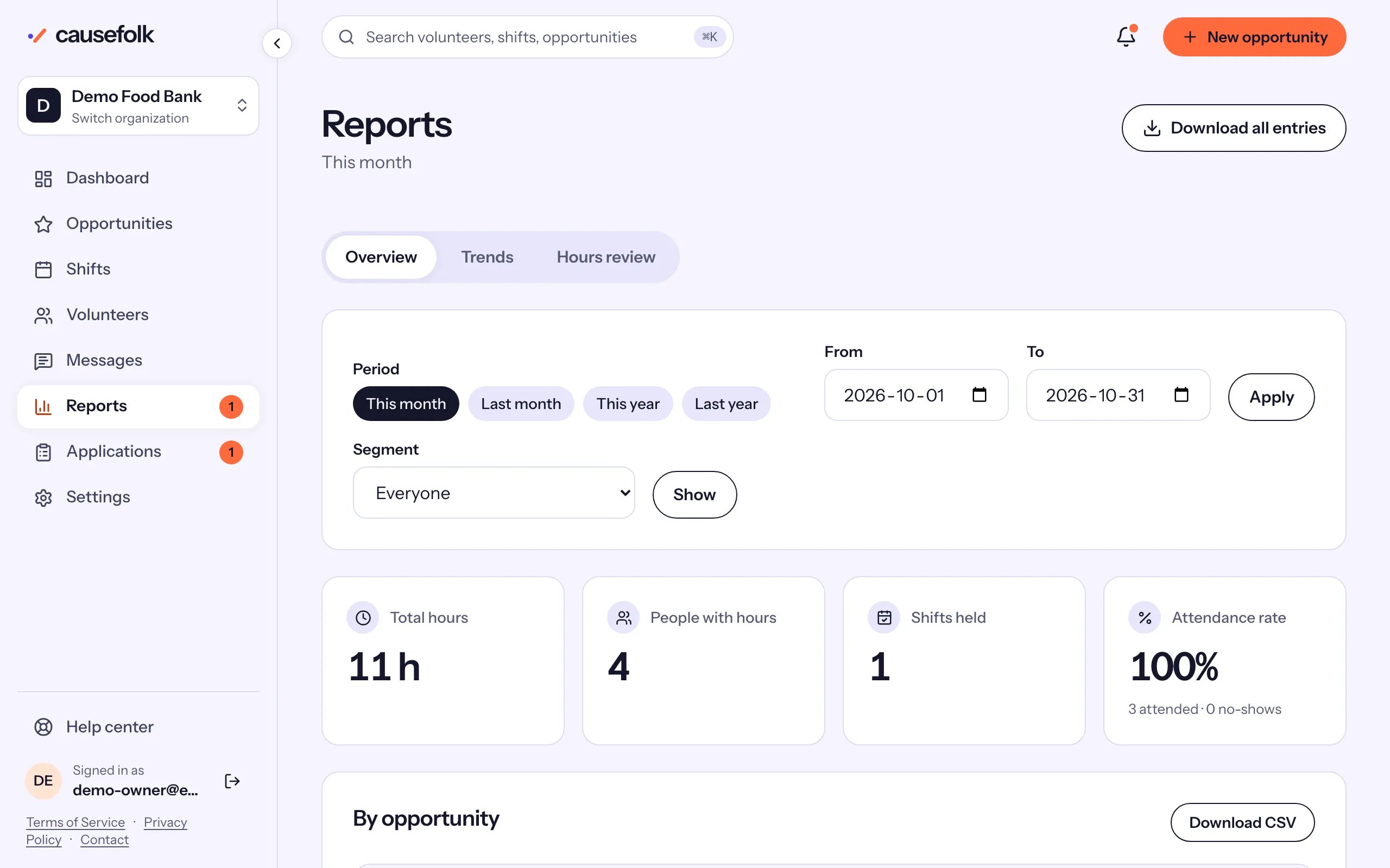 The Reports Overview for this month: the period chips, From and To, the Segment picker and the four cards